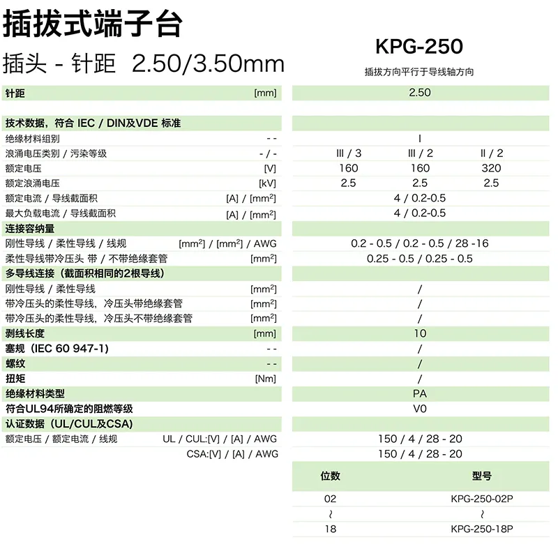 插拔式端子台-插头KPG-250(图1)