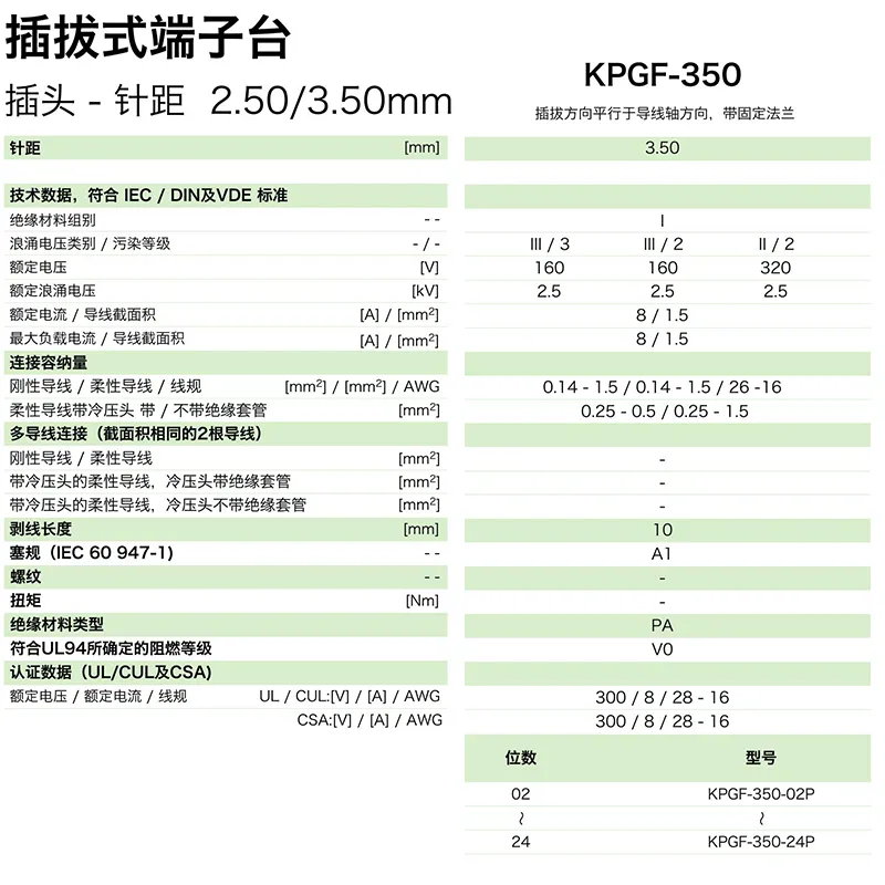 插拔式端子台-插头KPGF-350(图1)