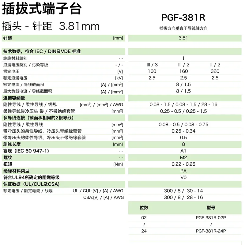 插拔式端子台-插头PGF-381R(图1)