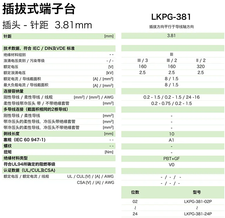 插拔式端子台-插头LKPG-381(图1)