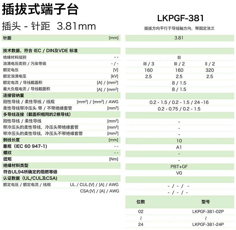 插拔式端子台-插头LKPGF-381(图1)