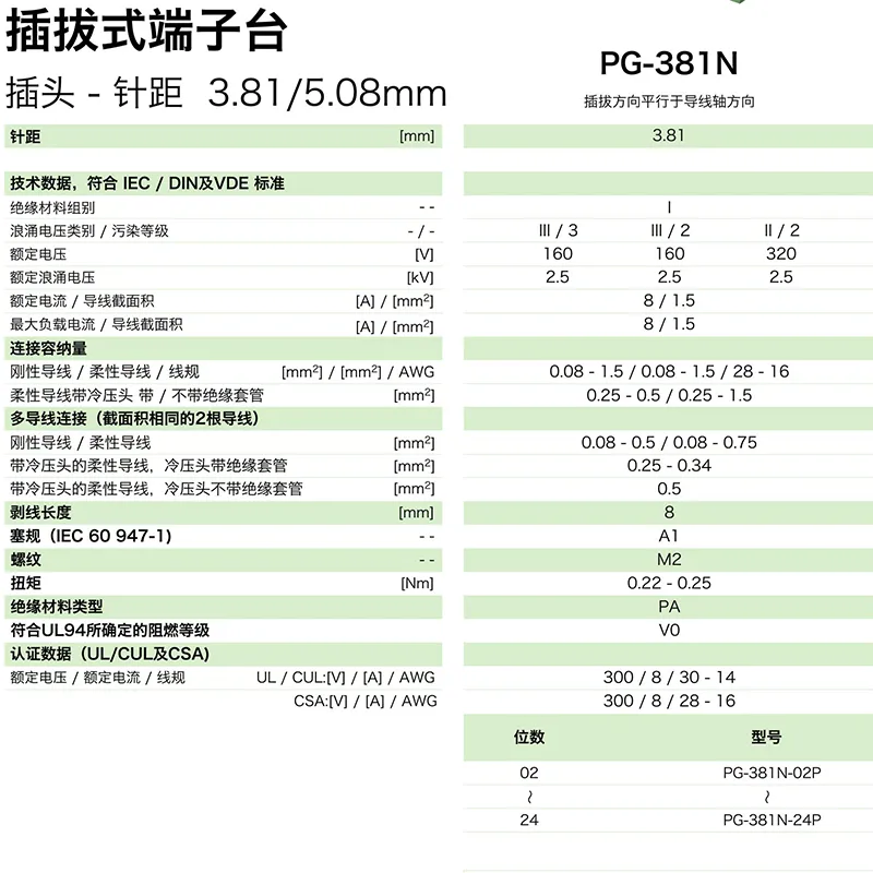 插拔式端子台-插头PG-381N(图1)