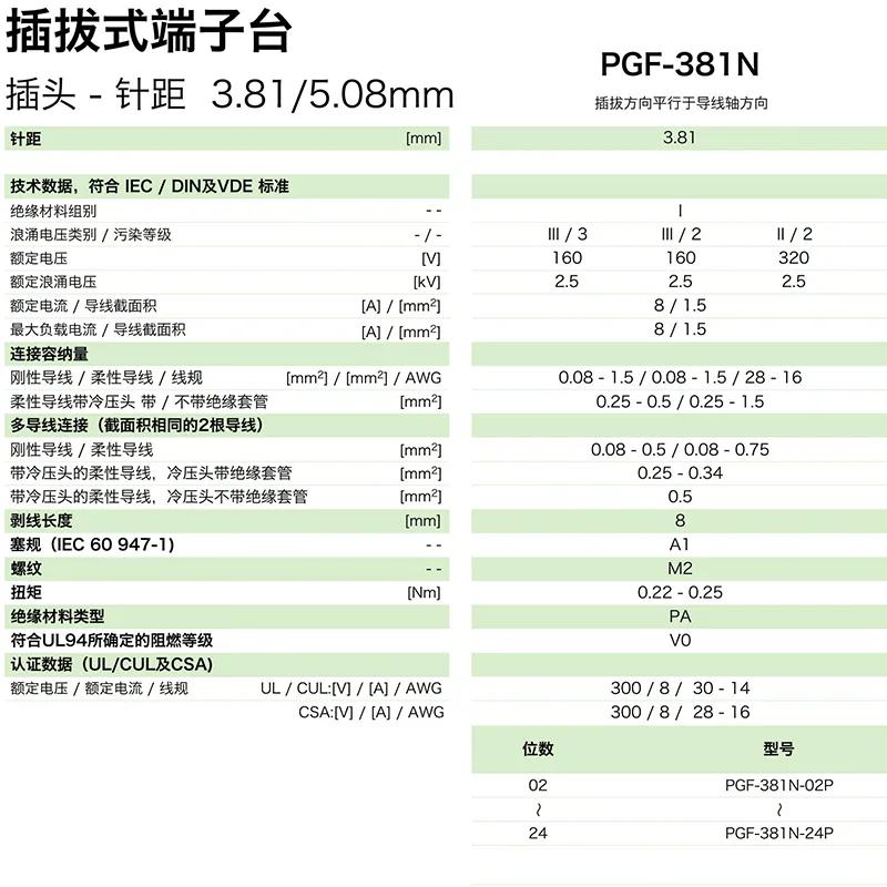 插拔式端子台-插头PGF-381N(图1)