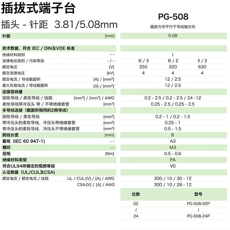 插拔式端子台-插头PG-508(图1) 插拔式端子台-插头PG-508(图1)