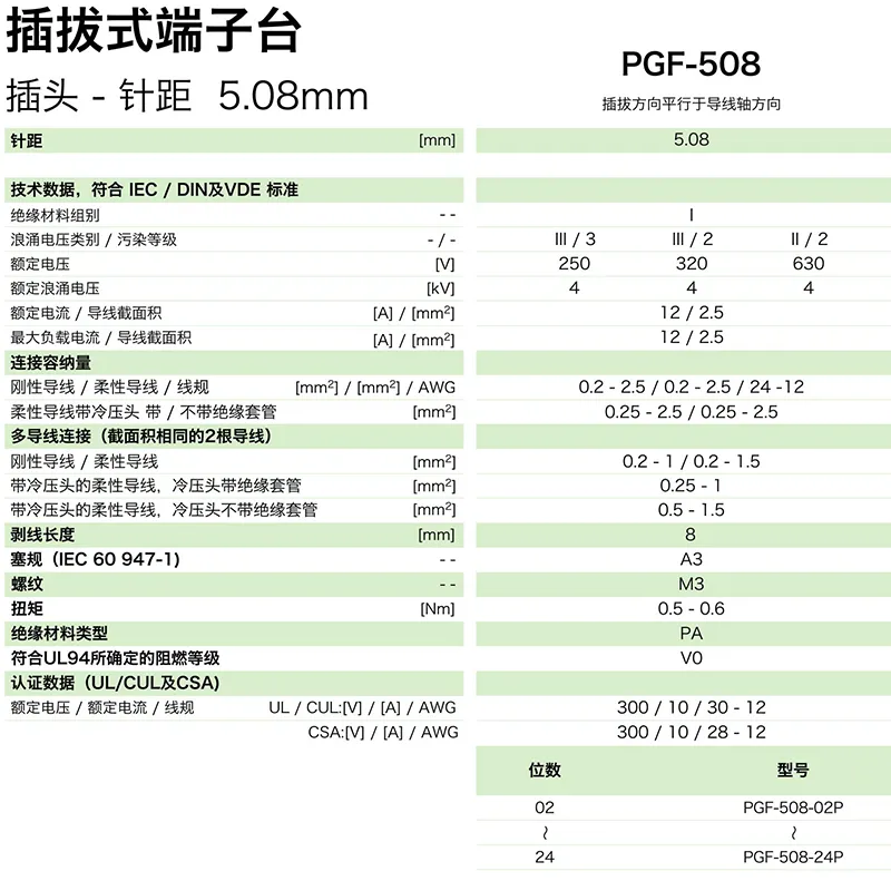插拔式端子台-插头PGF-508(图1) 插拔式端子台-插头PGF-508(图1)