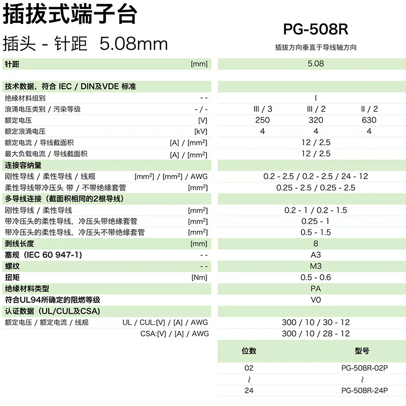 插拔式端子台-插头PG-508R(图1)