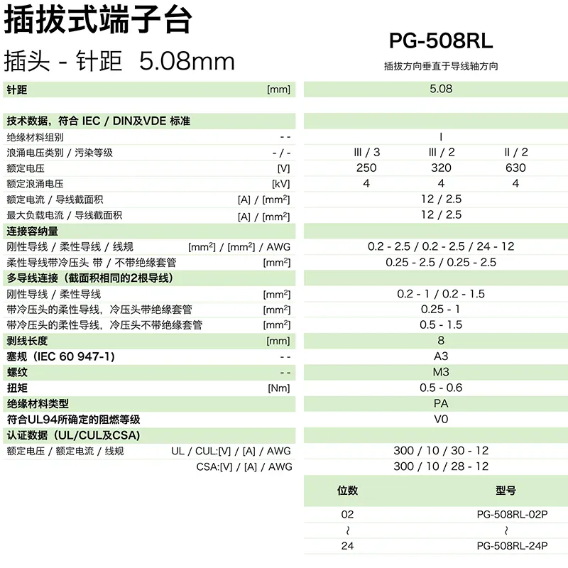 插拔式端子台-插头PG-508RL(图1)