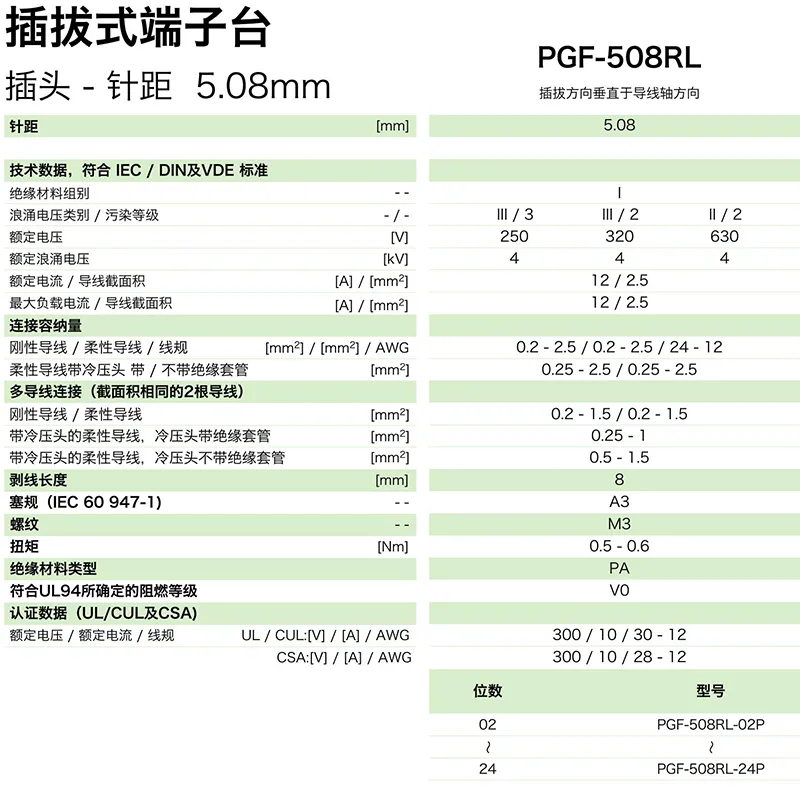 插拔式端子台-插头PGF-508RL(图1) 插拔式端子台-插头PGF-508RL(图1)