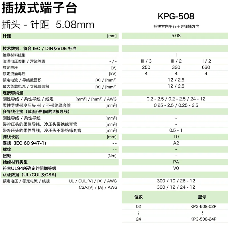 插拔式端子台-插头KPG-508(图1) 插拔式端子台-插头KPG-508(图1)