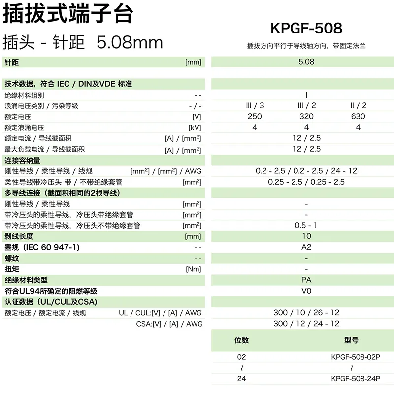 插拔式端子台-插头KPGF-508(图1) 插拔式端子台-插头KPGF-508(图1)