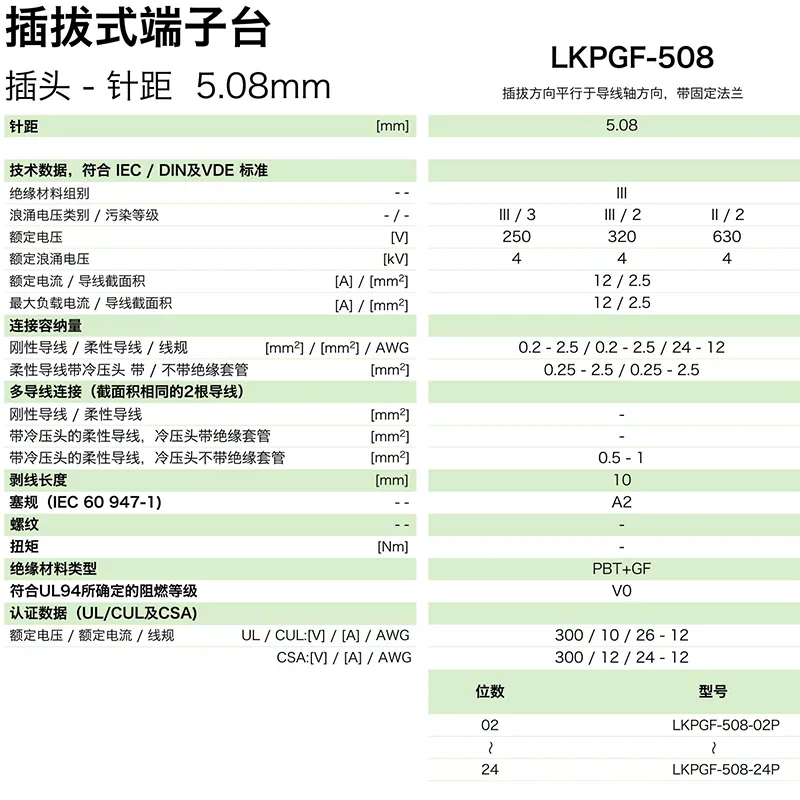插拔式端子台-插头LKPGF-508(图1)