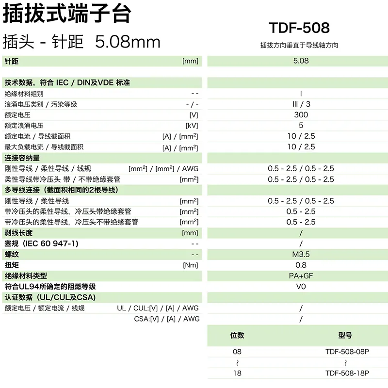 插拔式端子台-插头TDF-508(图1) 插拔式端子台-插头TDF-508(图1)
