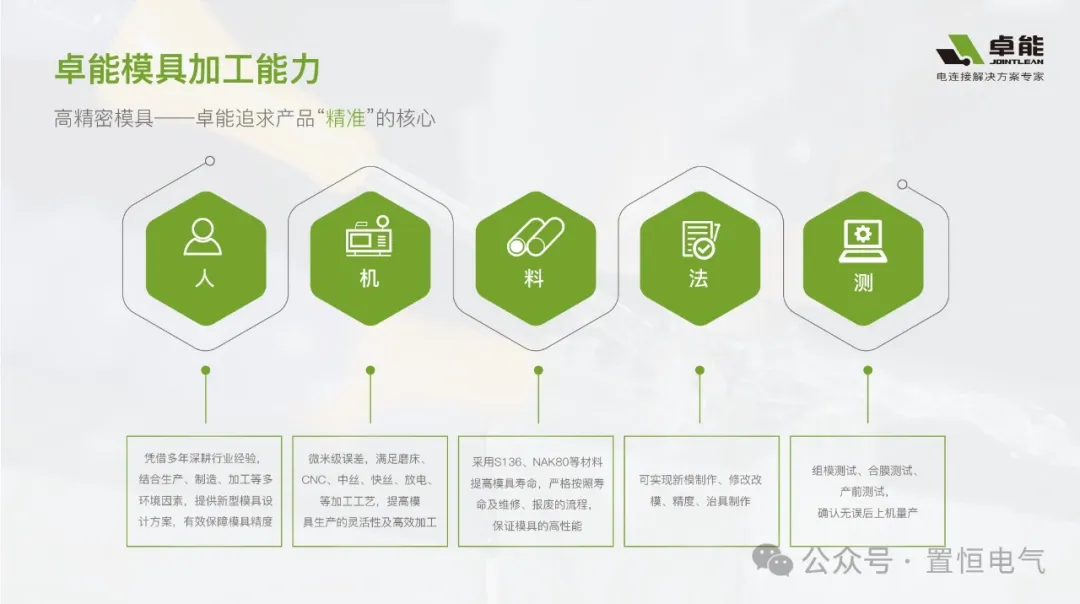 卓能(JOINTLEAN)——模具设计与加工能力 真知“卓”见|第一期:揭秘连接器“心脏”——高精度模具(图1)