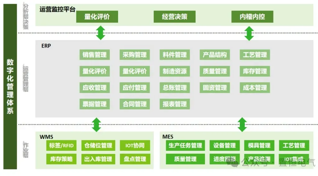 卓能签约鼎捷,开启数字化再升级之旅 卓能快讯丨强强合作!卓能签约鼎捷,开启数字化再升级之旅!(图2)