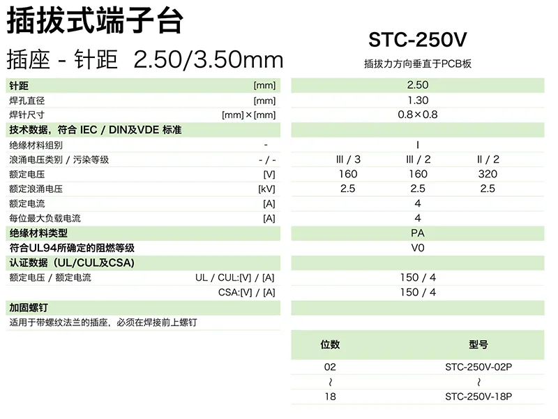 插拔式端子台-插座STC-250V(图1)