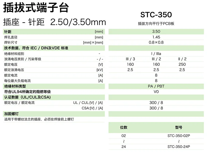 插拔式端子台-插座STC-350(图1)