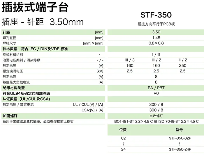 插拔式端子台-插座STF-350(图1)