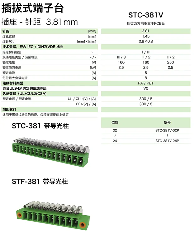 插拔式端子台-插座STC-381V(图1)
