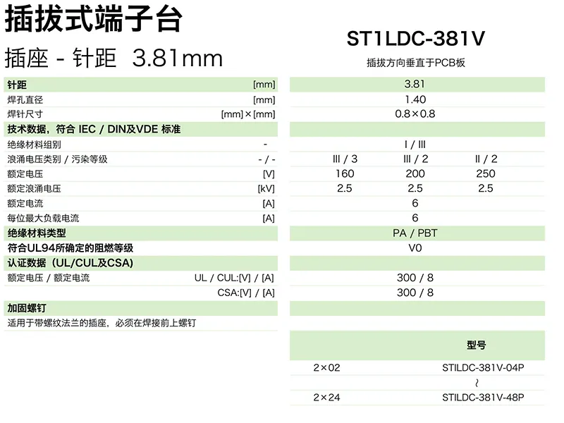 插拔式端子台-插座ST1LDC-381V(图1)