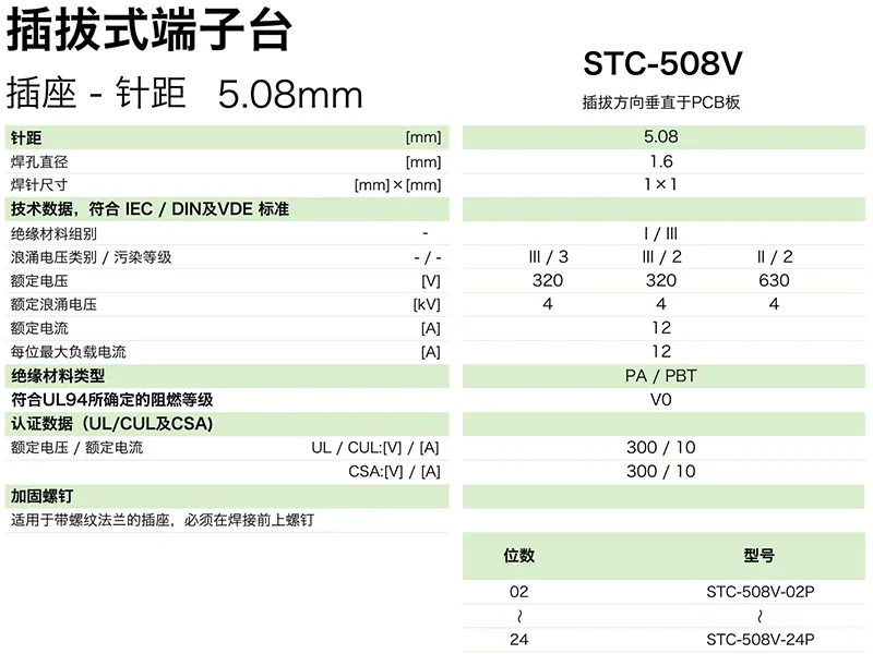 插拔式端子台-插座STC-508V(图1) 插拔式端子台-插座STC-508V(图1)