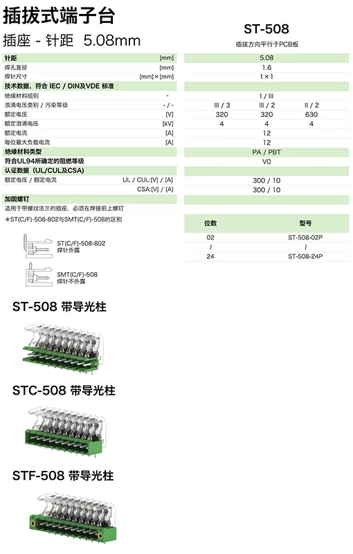 插拔式端子台-插座ST-508(图1) 插拔式端子台-插座ST-508(图1)