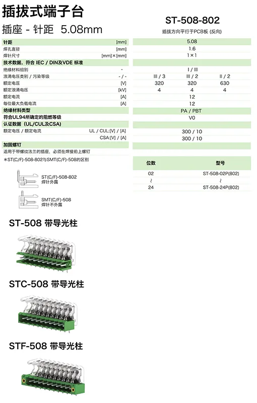 插拔式端子台-插座ST-508-802(图1) 插拔式端子台-插座ST-508-802(图1)