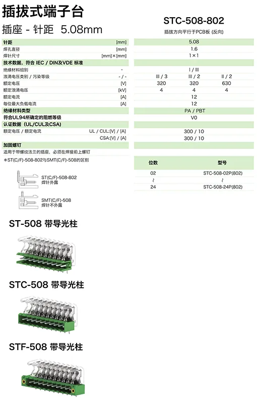 插拔式端子台-插座STC-508-802(图1) 插拔式端子台-插座STC-508-802(图1)