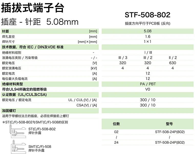 插拔式端子台-插座STF-508-802(图1) 插拔式端子台-插座STF-508-802(图1)