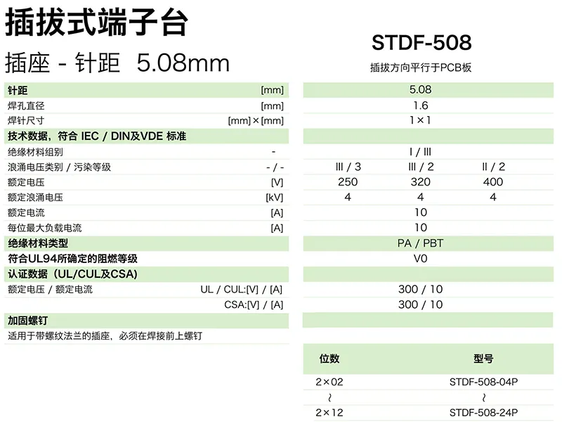 插拔式端子台-插座STDF-508(图1)