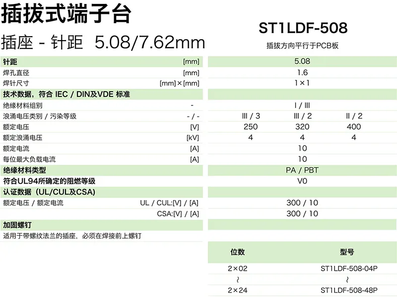 插拔式端子台-插座ST1LDF-508(图1)