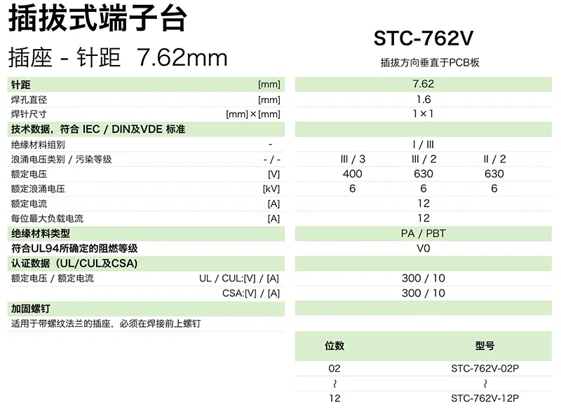 插拔式端子台-插座STC-762V(图1)