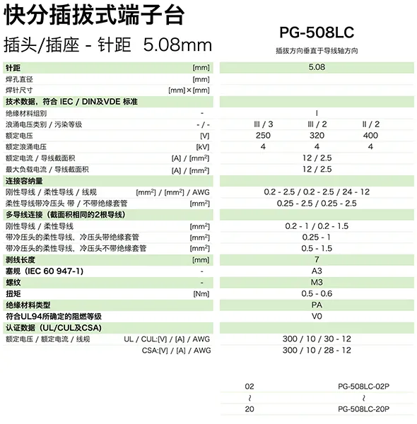 快分插拔式端子台-插头PG-508LC(图1)