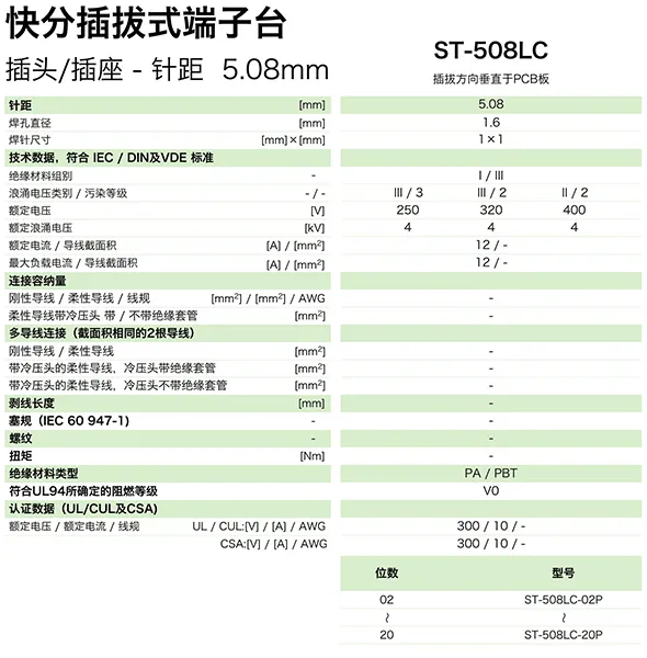 快分插拔式端子台-插座ST-508LC(图1)