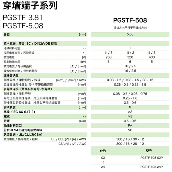 穿墙端子系列PGSTF-508(图1) 穿墙端子系列PGSTF-508(图1)