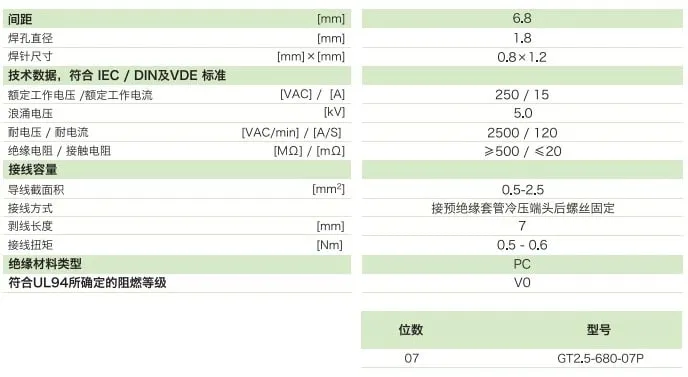 栅板式端子台GT2.5-680-07P(图1)