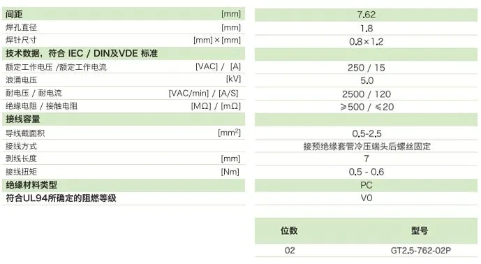 栅板式端子台GT2.5-762-02P(图1)