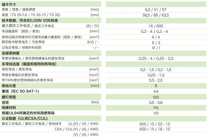 刀闸分断端子JK5-MTK-P-P(图1)