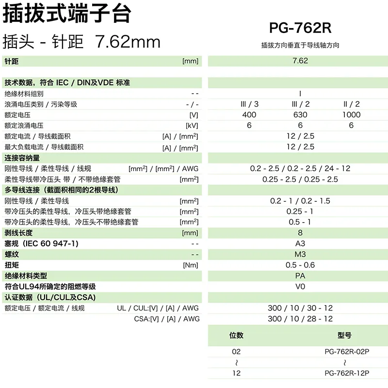 插拔式端子台-插头PG-762R(图1)