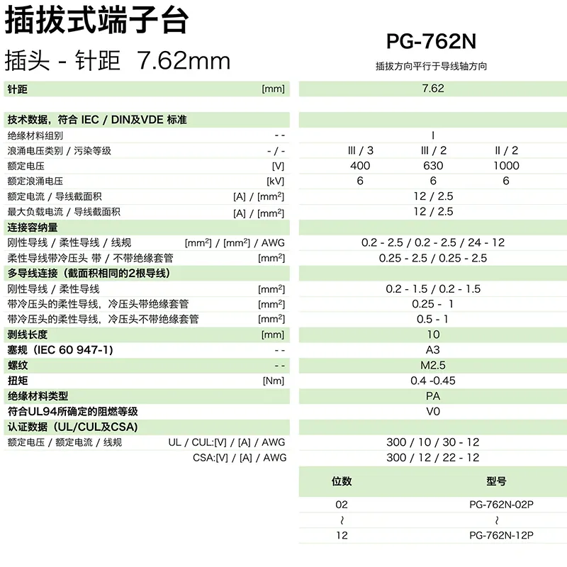 插拔式端子台-插头PG-762N(图1)