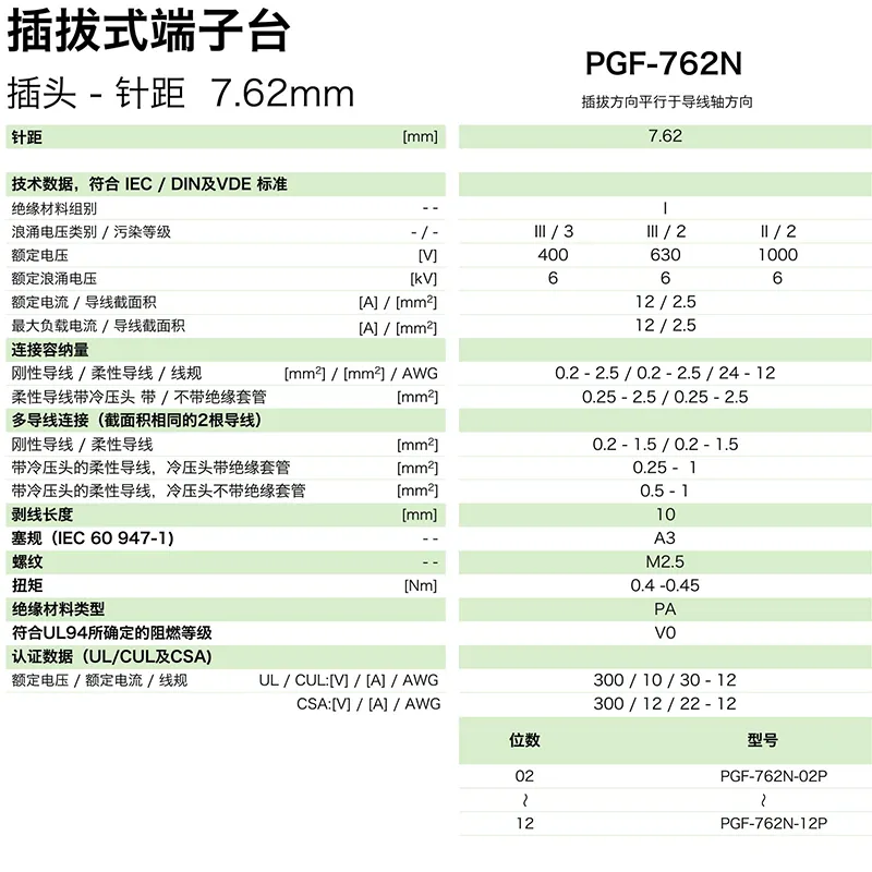 插拔式端子台-插头PGF-762N(图1)